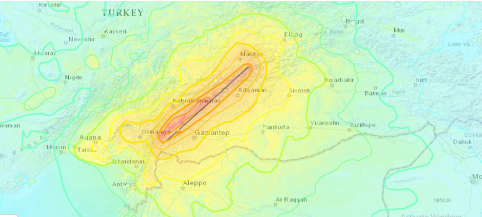 turki