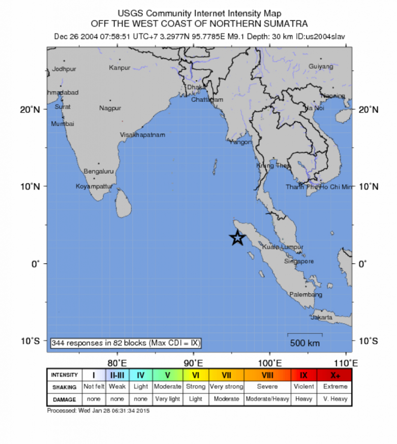 gempa besar