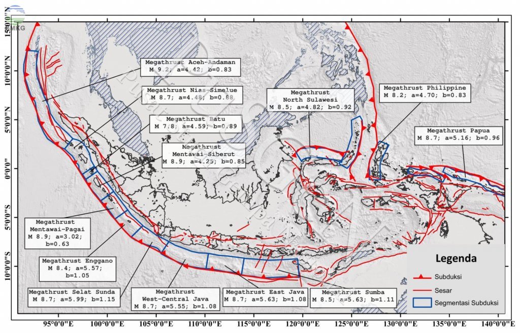 gempa