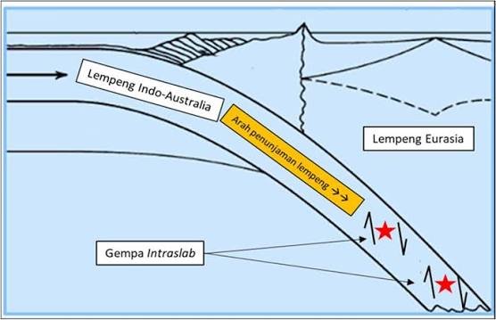 kepulauan seribu